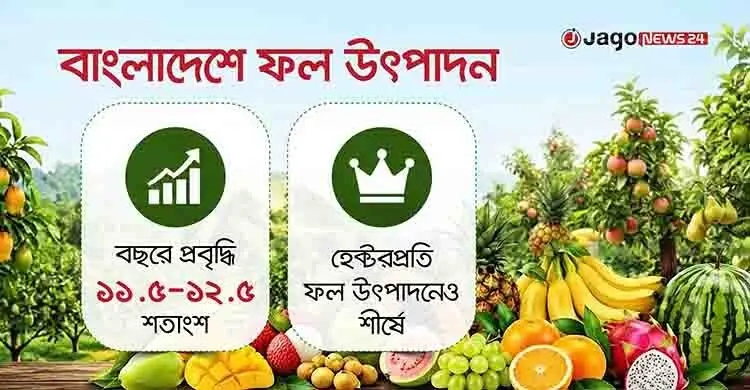 ফল উৎপাদন-প্রবৃদ্ধিতে দৃষ্টান্ত গড়ছে বাংলাদেশ