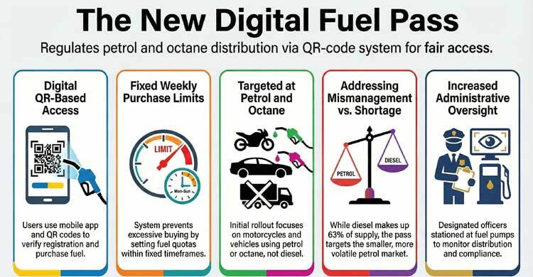 Govt considers ‘fuel pass’ system to streamline petrol, octane sales