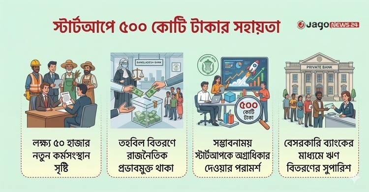 টেকসই সুফল পেতে কৃষি-প্রযুক্তি-নবায়নযোগ্য জ্বালানিতে অগ্রাধিকার দরকার