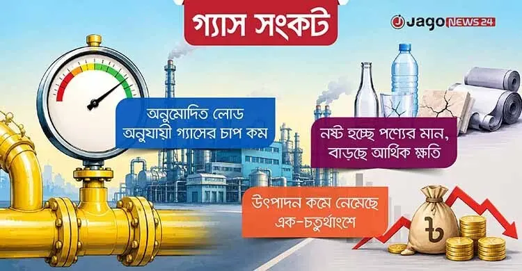 গ্যাস সংকটে শিল্প-কারখানায় উৎপাদনে ধস