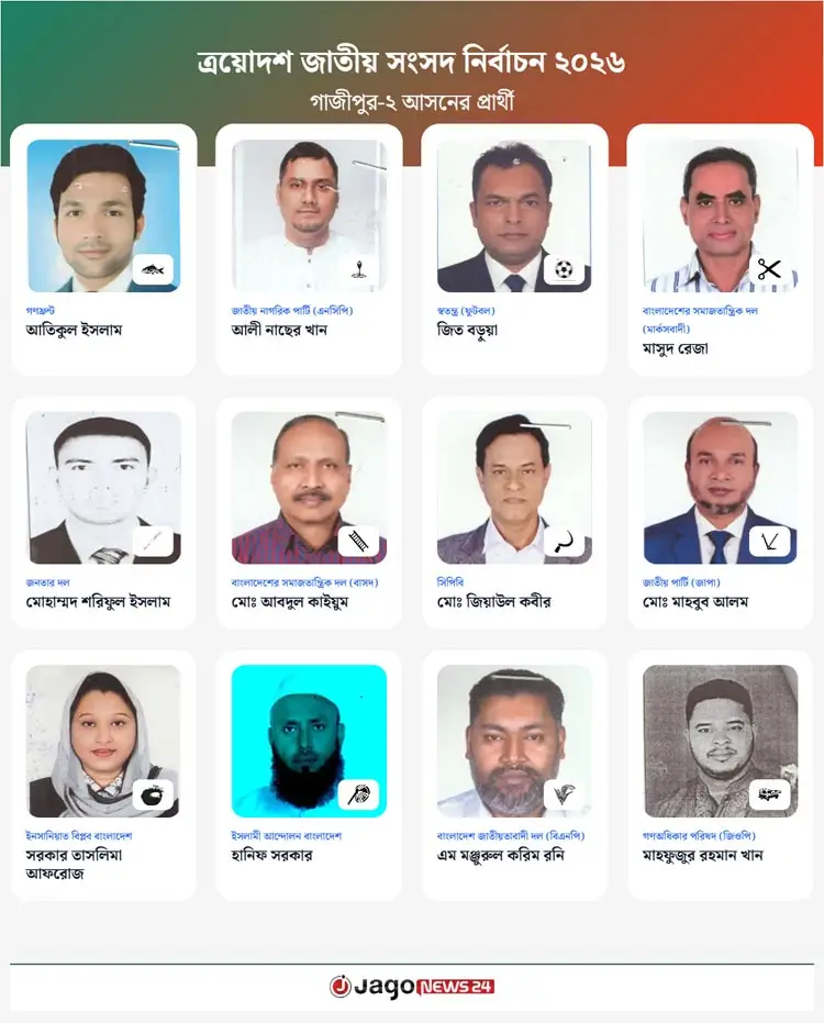 গাজীপুরের পাঁচ আসনে জয়ের বিকল্প ভাবছে না বিএনপি-জামায়াত