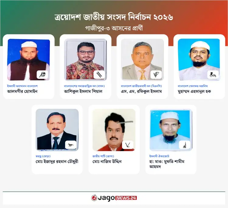 গাজীপুরের পাঁচ আসনে জয়ের বিকল্প ভাবছে না বিএনপি-জামায়াত