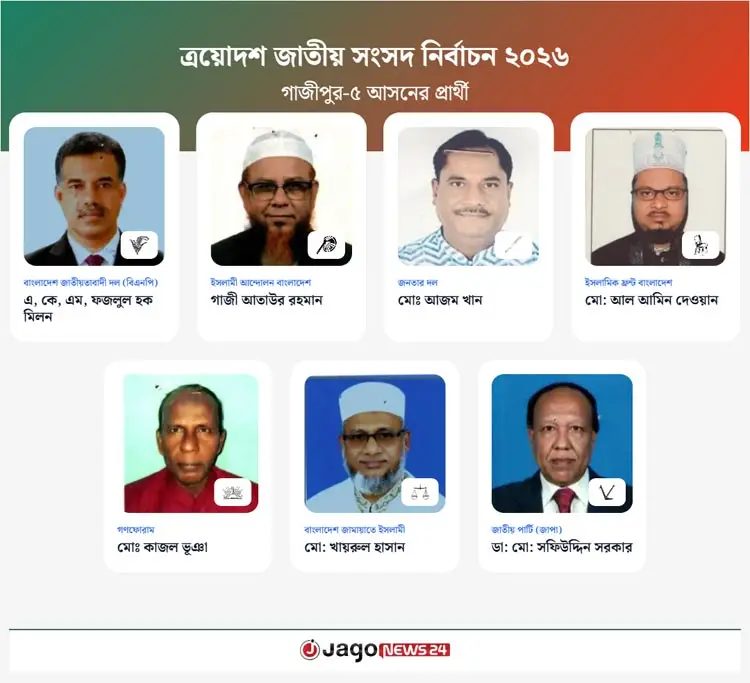 গাজীপুরের পাঁচ আসনে জয়ের বিকল্প ভাবছে না বিএনপি-জামায়াত