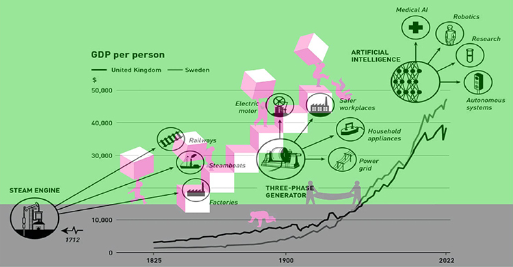 Poverty escape fades? Humanity's growth miracle hits a wall