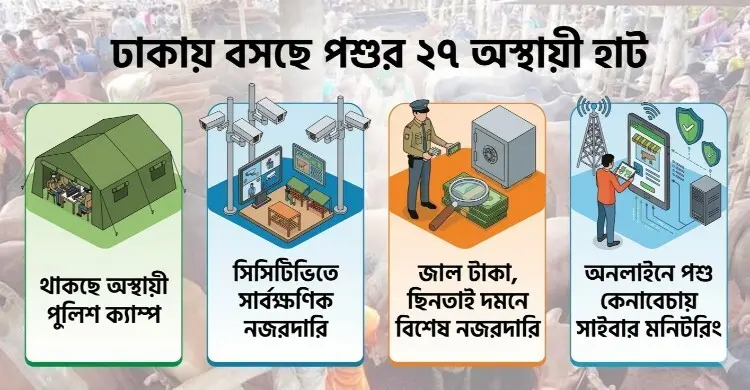 পশুর হাটে জাল টাকা-ছিনতাই ঠেকাতে এবার সর্বোচ্চ সতর্কতা