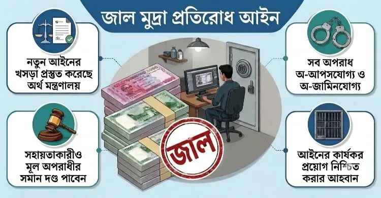 জাল মুদ্রা রাখলে যাবজ্জীবন, পরোয়ানা ছাড়াই গ্রেফতার