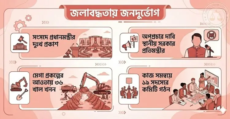 চট্টগ্রামের জলাবদ্ধতা নিয়ে দায়-দায়িত্বের সমন্বয়হীনতা