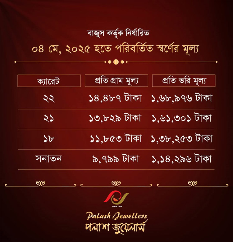 সঞ্চয়ের প্রতীক সোনা এখন মধ্যবিত্তের সোনার হরিণ