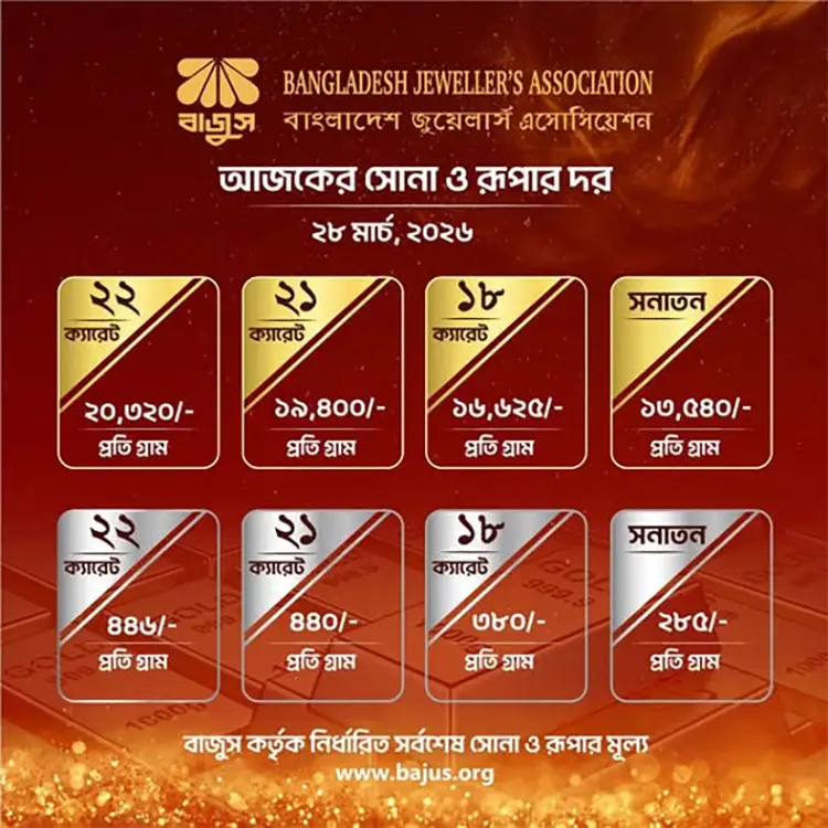 টানা ৭ দফা কমার পর বাড়লো সোনার দাম