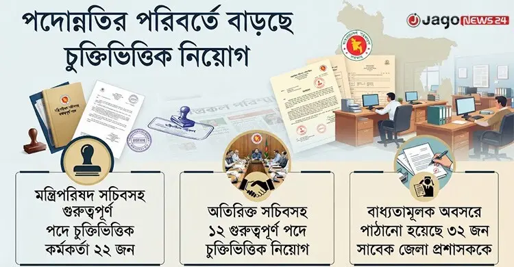পুরোনো ধারায় জনপ্রশাসন, নিয়োগ-পদোন্নতিতে পিছু ছাড়ছে না বিতর্ক