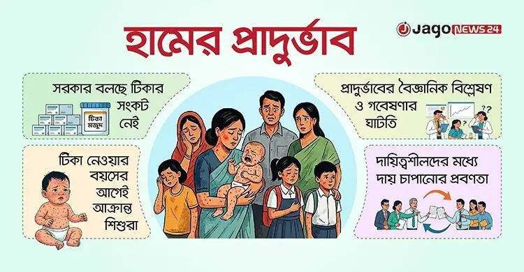 হামে একের পর এক শিশুর মৃত্যু, দায় কার?