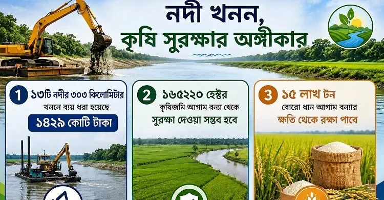 হাওরের ফসল রক্ষায় সরকারের বড় উদ্যোগ