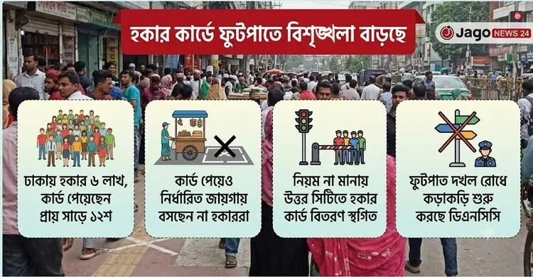 রাস্তা দখলের ‘বৈধ হাতিয়ার’ এখন ‘হকার কার্ড’
