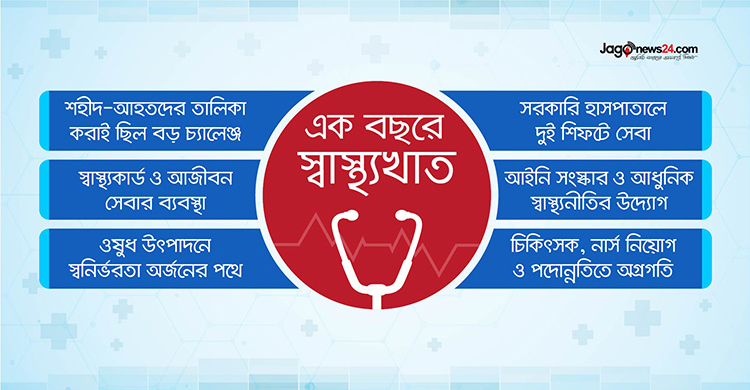 স্বাস্থ্যখাতে যেমন ছিল অন্তর্বর্তী সরকারের এক বছর