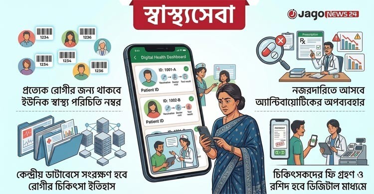 অটোমেশন হচ্ছে স্বাস্থ্যখাত, আসছে জাতীয় ই-প্রেসক্রিপশন