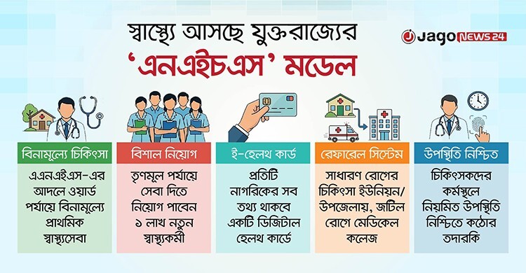 স্বাস্থ্যে আসছে ‘যুক্তরাজ্য মডেল’