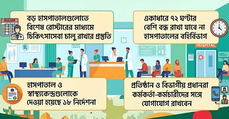 ঈদের ছুটিতে যেভাবে চলবে চিকিৎসাসেবা