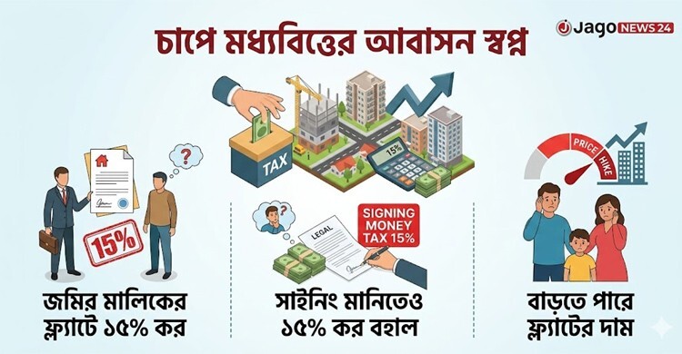 জনপ্রিয় শেয়ারভিত্তিক আবাসনের স্বপ্নে আতঙ্ক ‘দ্বৈত কর’