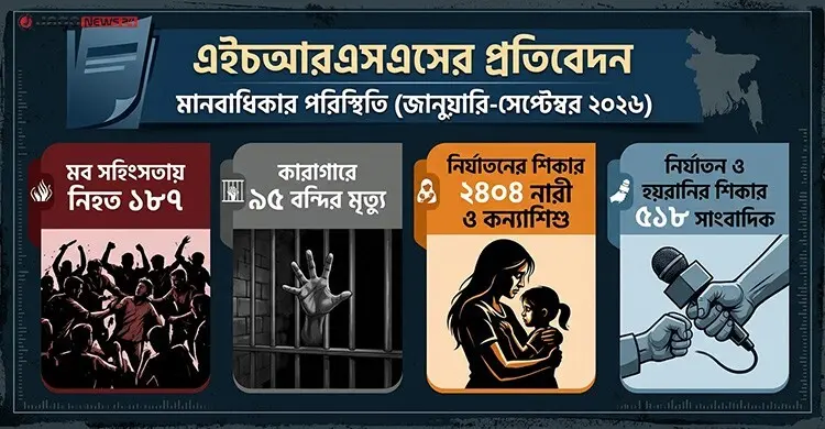 ৯ মাসে রাজনৈতিক সহিংসতায় নিহত ৭৩, ৪৬ জনই বিএনপির