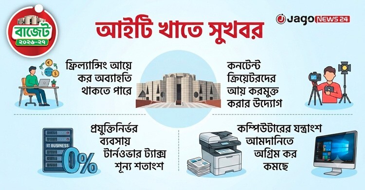 বাজেটে আইটি খাতে যেসব সুখবর থাকছে