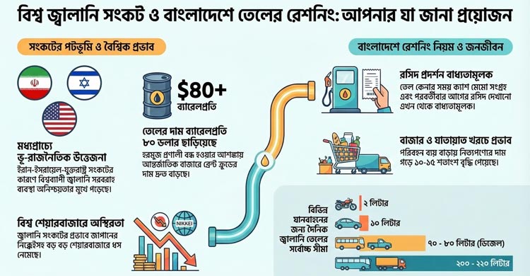 বিপিসির কড়া নির্দেশ, তবু থামছে না তেলেসমাতি: কোথায় গলদ?