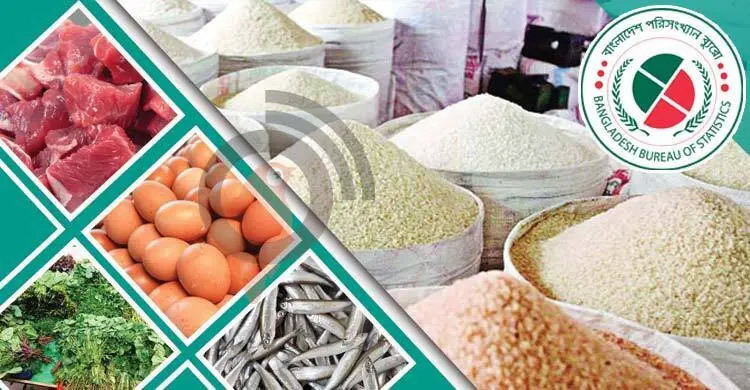 Food inflation climbs to 9.30% in February