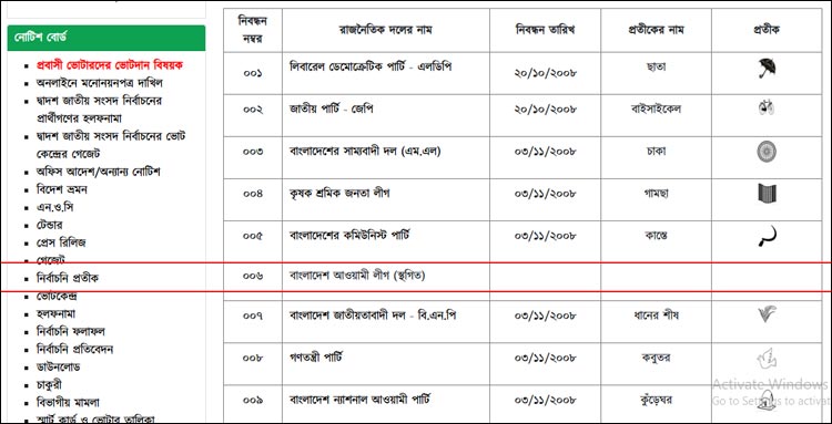 ইসির ওয়েবসাইট থেকে সরানো হলো ‘নৌকা’ প্রতীক