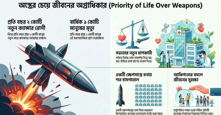 অসহায়ত্বের এক নীল দহন: আমার স্ত্রী ও বর্তমান যুদ্ধবাজ পৃথিবী