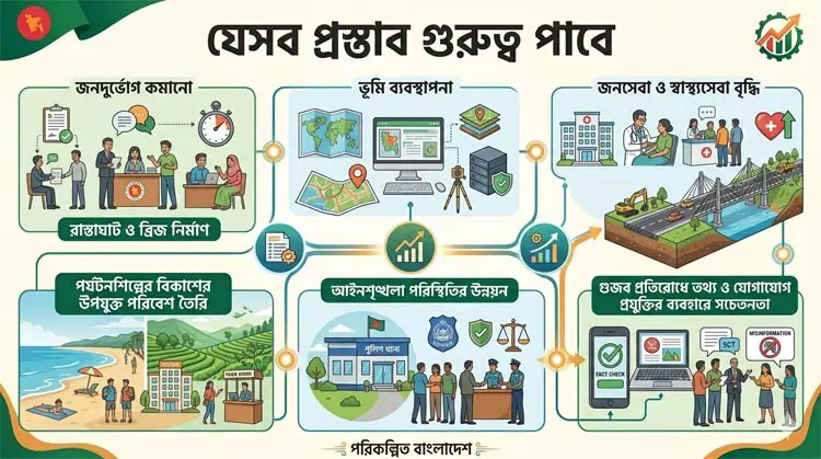 ডিসি সম্মেলন