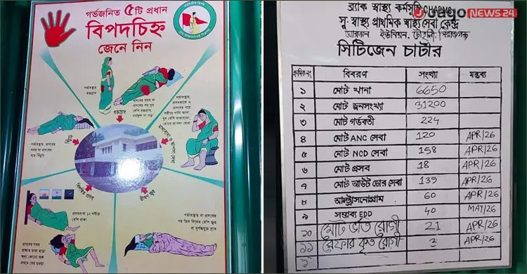 সিরাজগঞ্জে স্বাস্থ্যসেবা