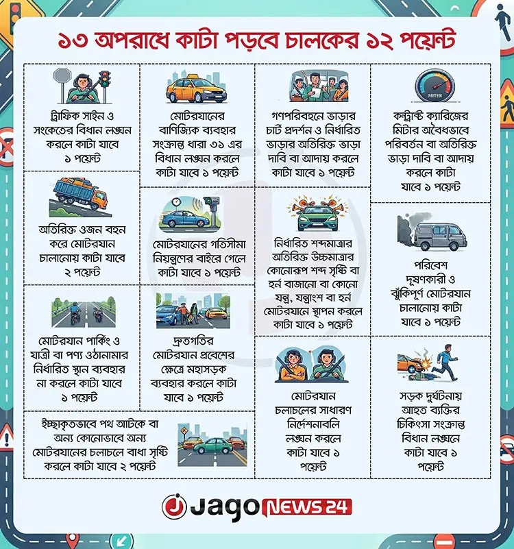 পয়েন্ট কাটা