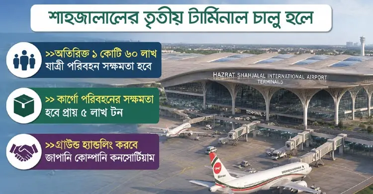 বহর বাড়াচ্ছে দেশি এয়ারলাইন্স, কমবে আন্তর্জাতিক গন্তব্যের ভাড়া
