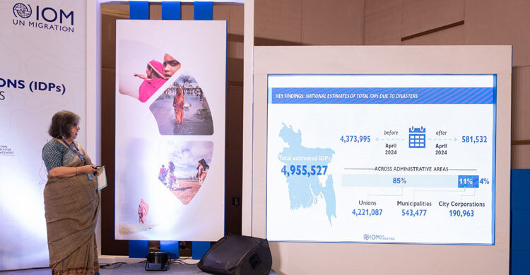 Natural disasters displace 5m Bangladeshis internally, finds IOM