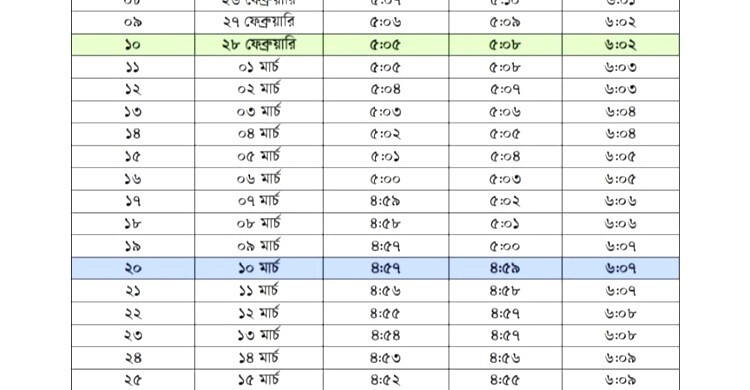 সেহরি ও ইফতারের সময়সূচি