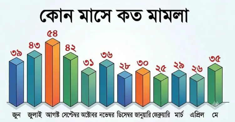 ঢাকায় সক্রিয় হাজারো ছিনতাইকারী, নিয়ন্ত্রণে হিমশিম পুলিশের