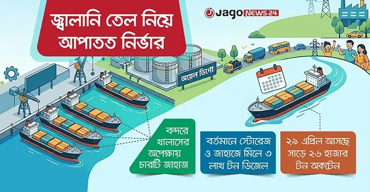 মে মাসে জ্বালানি তেলে থাকছে স্বস্তি