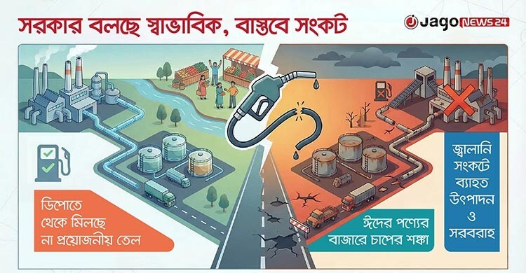 ডিপো থেকে পর্যাপ্ত তেল না পেয়ে বিপাকে বড় শিল্পগ্রুপগুলো