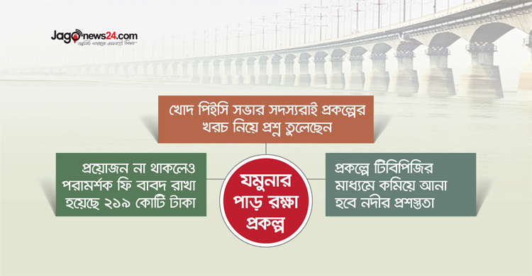 যমুনার পাড় রক্ষায় অস্বাভাবিক ব্যয়ের ছক