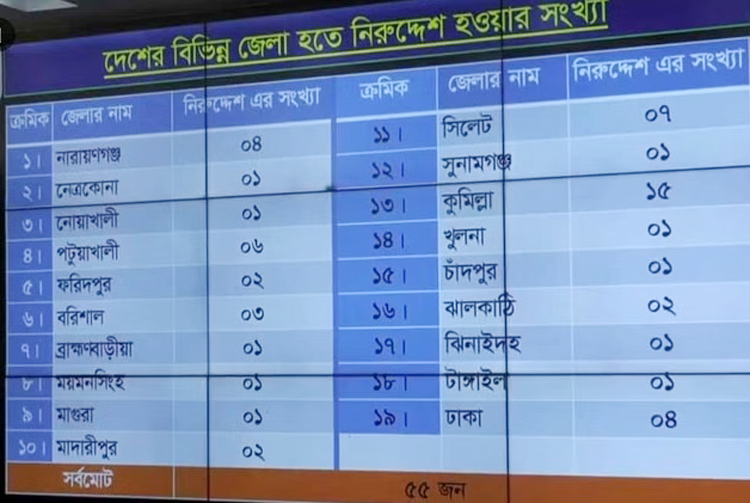 বাবাকে ফোনে আত্মসমর্পণের কথা বলে ‘নিখোঁজ রাইয়ান’