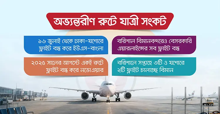 যশোরে বেসরকারি এয়ারলাইন্সের ফ্লাইট বন্ধ, লোকসানে টিকে আছে বিমান