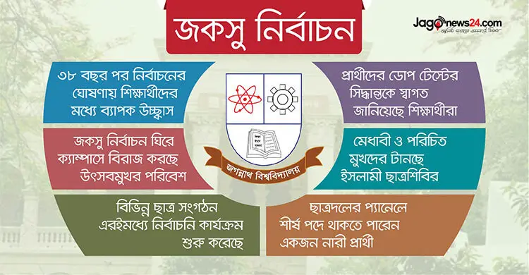 ক্যাম্পাসের প্রিয় মুখদের নিয়ে প্যানেল করতে চায় ছাত্র সংগঠনগুলো