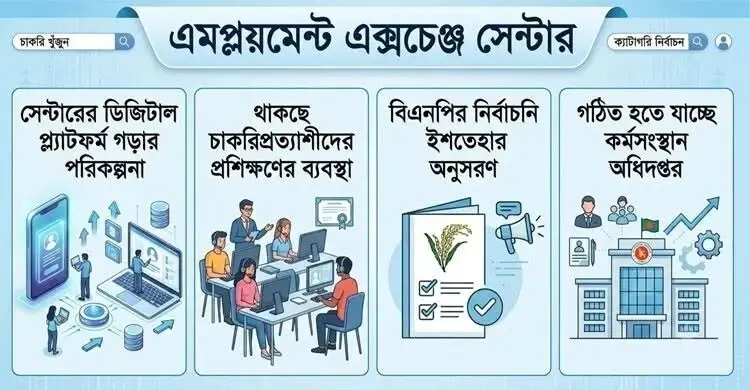 চাকরিদাতা ও প্রত্যাশীদের যুক্ত করতে আসছে ডিজিটাল প্ল্যাটফর্ম