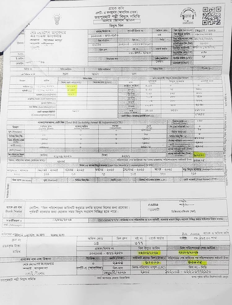পল্লি বিদ্যুতের বিলে ভুতুড়ে কাণ্ড, ৬১ হাজার টাকার বিল ১ হাজারে সংশোধন