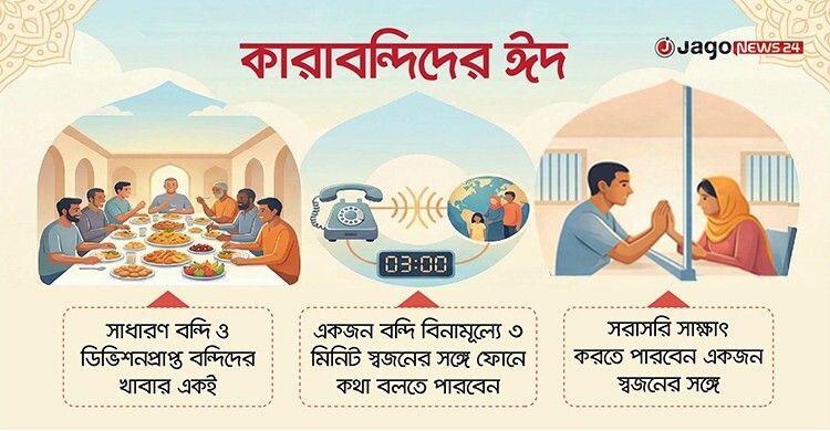 ঈদে ভিআইপি-সাধারণ বন্দির একই খাবার, থাকছে বিশেষ মেনু