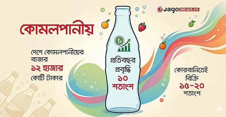 কোরবানির ঈদ সামনে রেখে চাঙা কোমলপানীয়ের বাজার