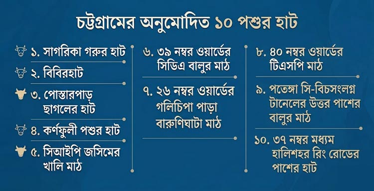 চট্টগ্রামের পশুর হাট