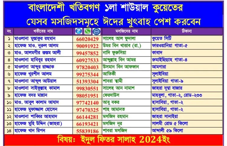 ১৪ মসজিদে ঈদুল ফিতরের নামাজে বাংলায় খুতবা শুনবেন প্রবাসীরা