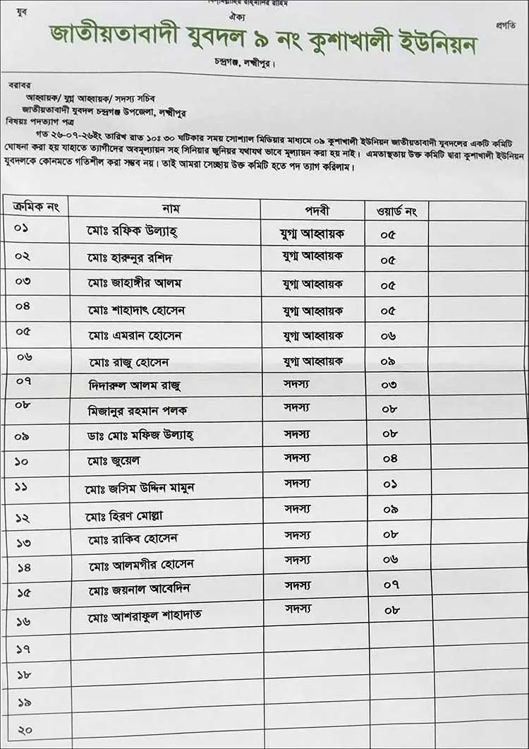 প্রবাসীদের দিয়ে কমিটির অভিযোগে যুবদলের ১৬ নেতার পদত্যাগ