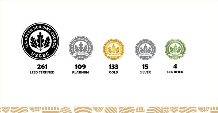 সবুজ কারখানার সনদ পেল আরও ৩ কারখানা