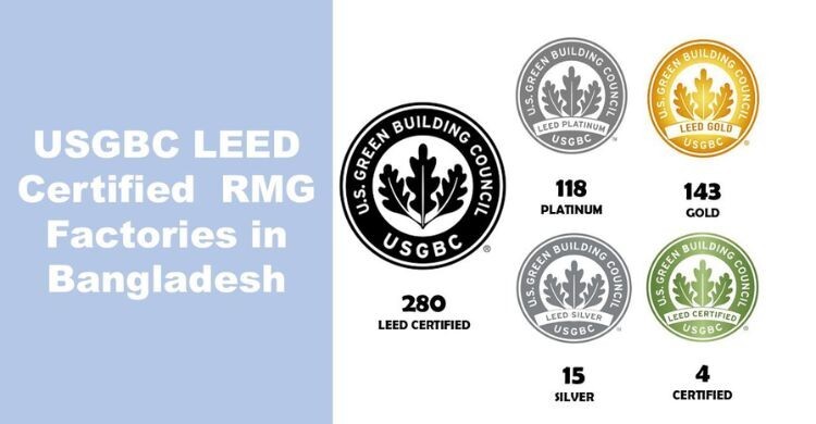 পরিবেশবান্ধব সনদ পেলো দেশের আরও ৫ কারখানা